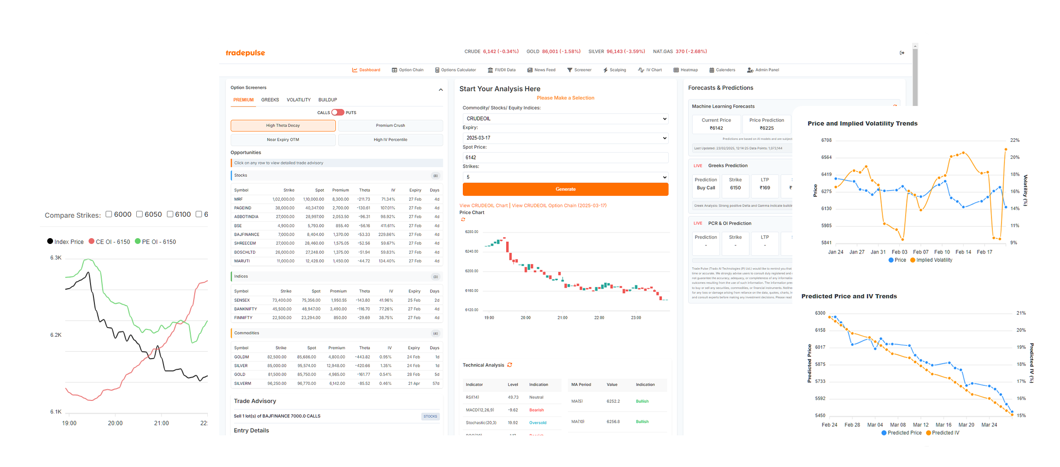 Trade Pulse Dashboard Preview